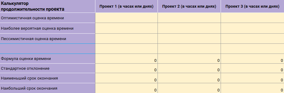 Калькулятор продолжительности проекта