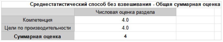 Среднестатистический способ без взвешивания – Общая суммарная оценка